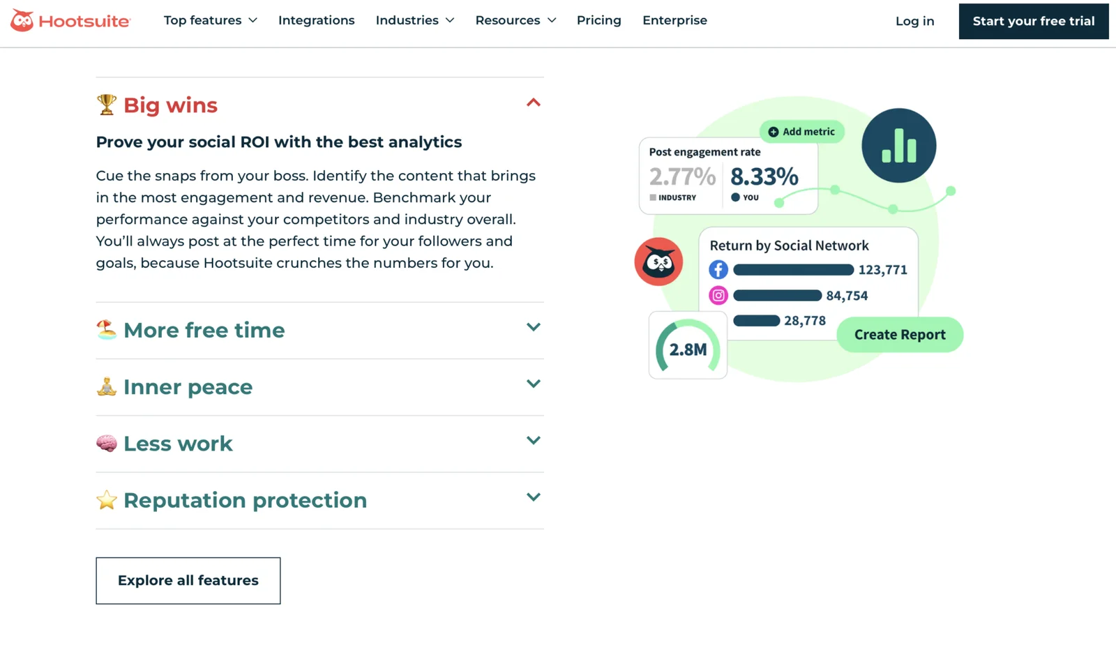 Скриншот Hootsuite
