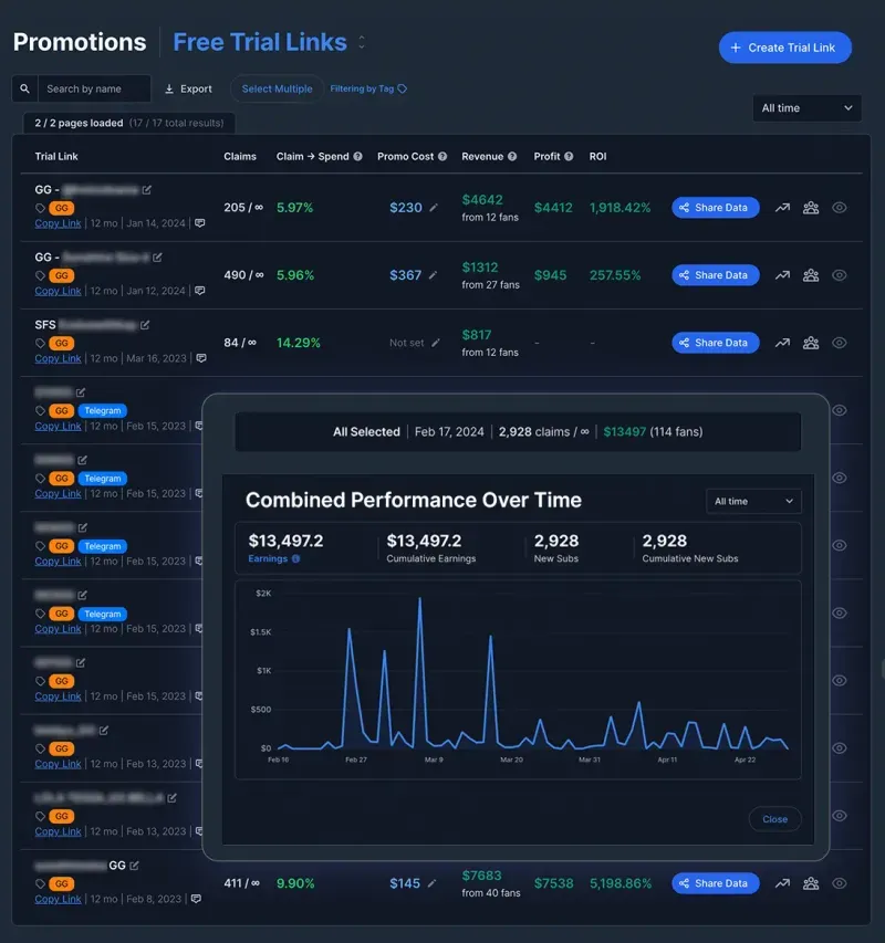 Иллюстрация 3 к материалу «Обзор FansMetric, CRM для OnlyFans-агентств»
