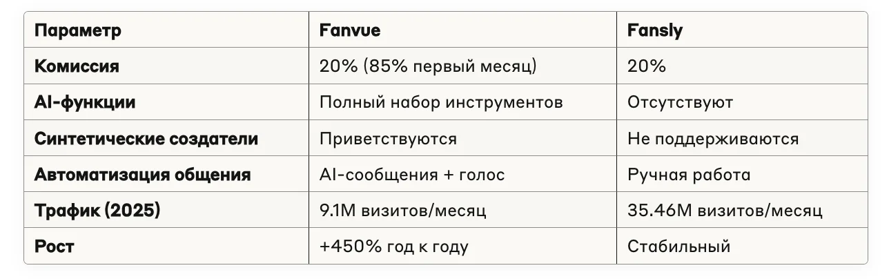 Иллюстрация 6 к материалу «Обзор Fanvue, AI-инструменты и как на них заработать в 2025»